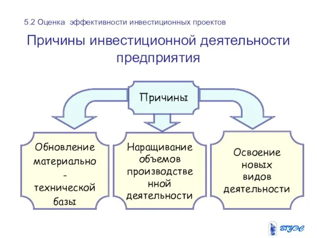 Причины инвестиционной деятельности предприятия Обновление материально -технической базы Наращивание объемов производственной