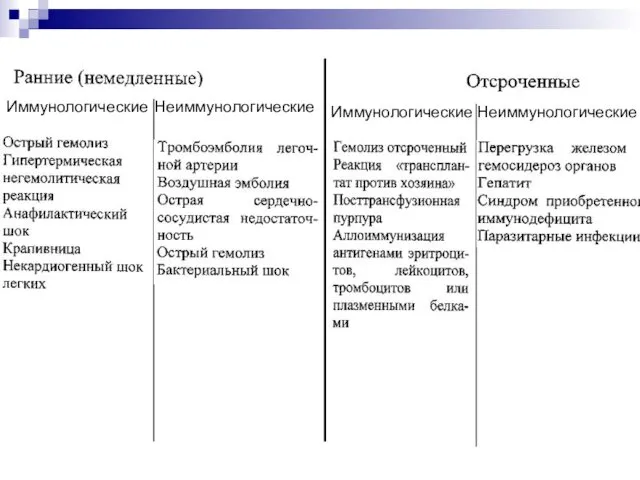 Иммунологические Неиммунологические Иммунологические Неиммунологические