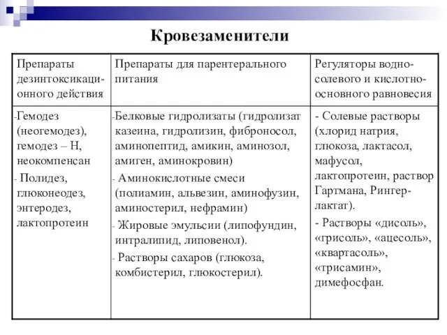 Кровезаменители