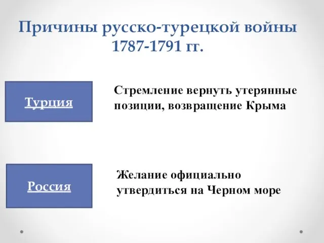 Причины русско-турецкой войны 1787-1791 гг. Турция Россия Стремление вернуть утерянные позиции,