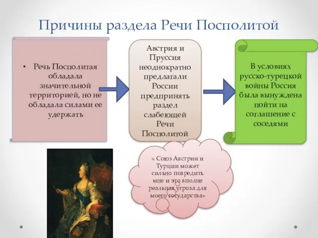 Причины раздела Речи Посполитой Речь Посполитая обладала значительной территорией, но не