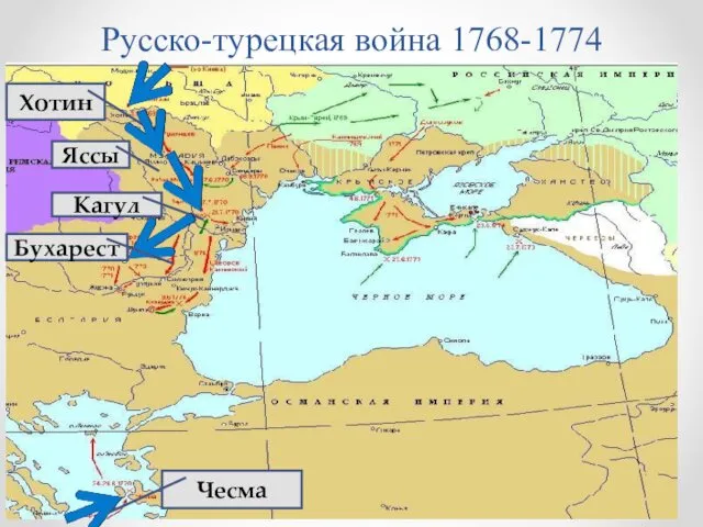 Русско-турецкая война 1768-1774 Хотин Яссы Кагул Бухарест Чесма