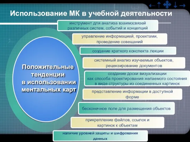 создание краткого конспекта лекции системный анализ изучаемых объектов, рецензирование документов создание