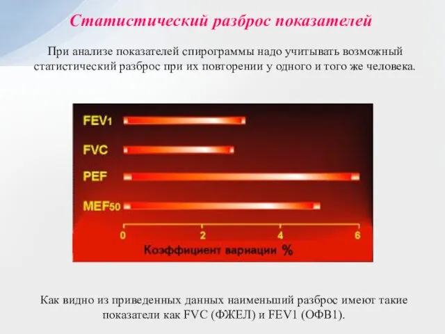 Статистический разброс показателей При анализе показателей спирограммы надо учитывать возможный статистический