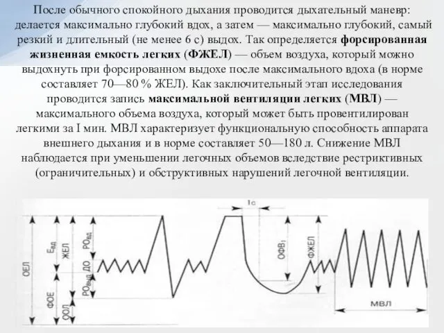 После обычного спокойного дыхания проводится дыхательный маневр: делается максимально глубокий вдох,