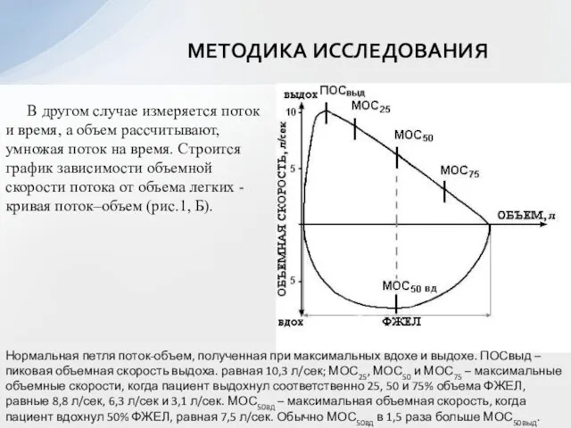 МЕТОДИКА ИССЛЕДОВАНИЯ В другом случае измеряется поток и время, а объем