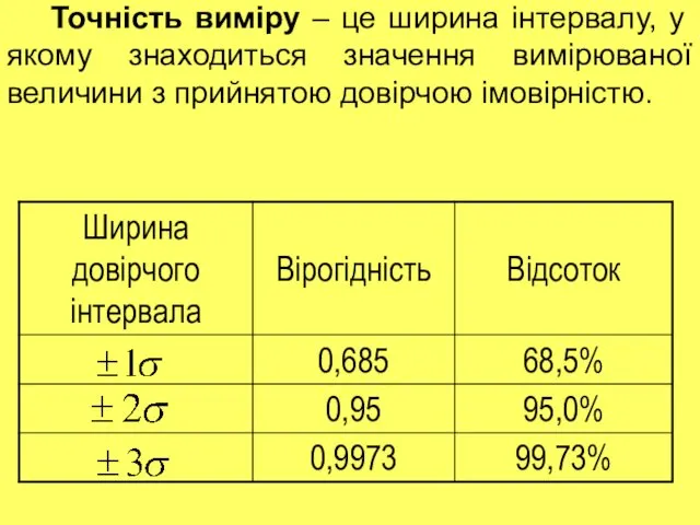 Точність виміру – це ширина інтервалу, у якому знаходиться значення вимірюваної величини з прийнятою довірчою імовірністю.