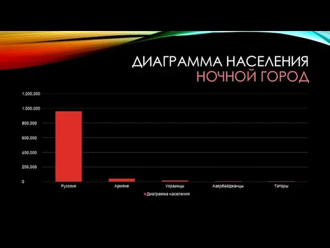 ДИАГРАММА НАСЕЛЕНИЯ НОЧНОЙ ГОРОД