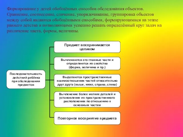 Формирование у детей обобщённых способов обследования объектов. Сравнение, соотнесение, сличение, упорядочивание,