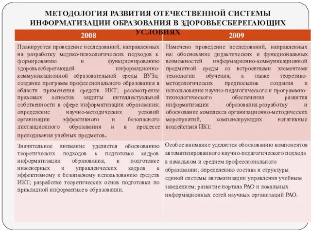 МЕТОДОЛОГИЯ РАЗВИТИЯ ОТЕЧЕСТВЕННОЙ СИСТЕМЫ ИНФОРМАТИЗАЦИИ ОБРАЗОВАНИЯ В ЗДОРОВЬЕСБЕРЕГАЮЩИХ УСЛОВИЯХ