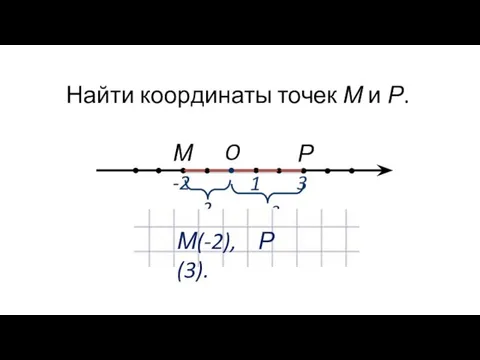 -2 3 O 1 Найти координаты точек М и Р. М