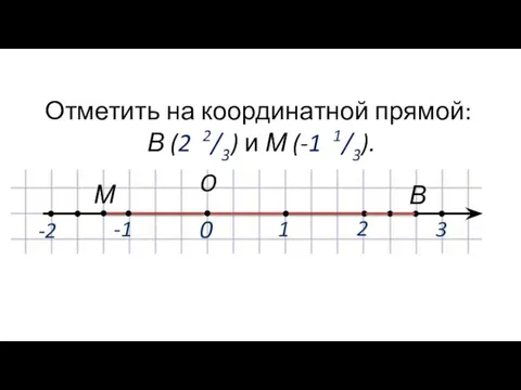 -1 2 O 0 1 Отметить на координатной прямой: В (2