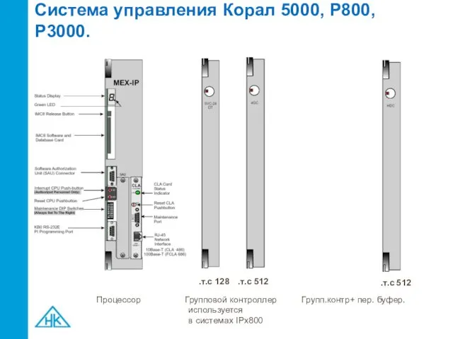 Система управления Корал 5000, Р800, Р3000. Процессор Групповой контроллер Групп.контр+ пер.