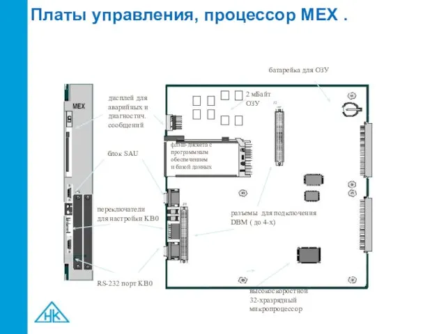 Платы управления, процессор MEX . блок SAU дисплей для аварийных и