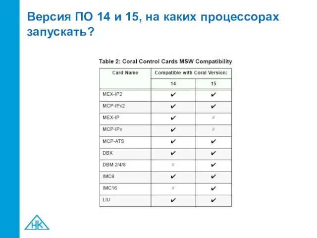 Версия ПО 14 и 15, на каких процессорах запускать?