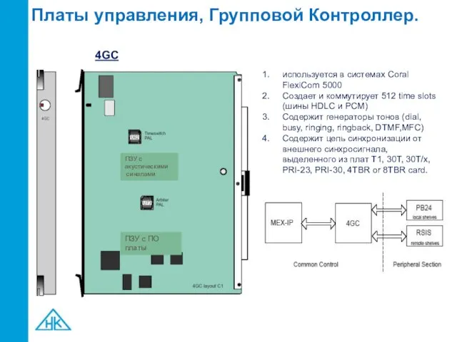 Платы управления, Групповой Контроллер. 4GC ПЗУ с ПО платы ПЗУ с