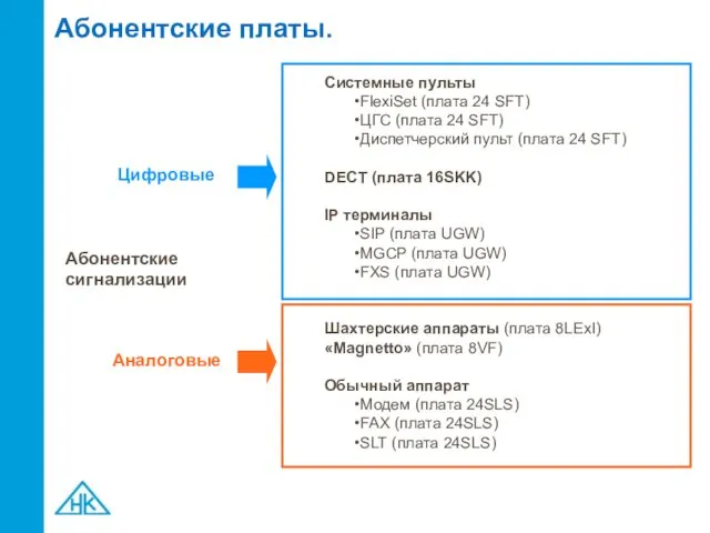 Абонентские платы. Абонентские сигнализации Цифровые Аналоговые Системные пульты FlexiSet (плата 24