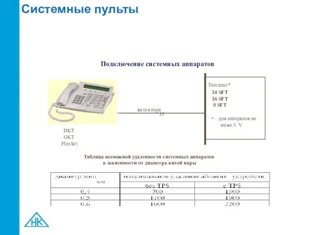 DKT GKT 24 SFT 16 SFT 8 SFT * - для