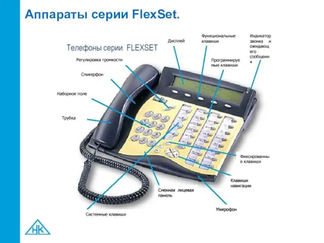 Аппараты серии FlexSet.