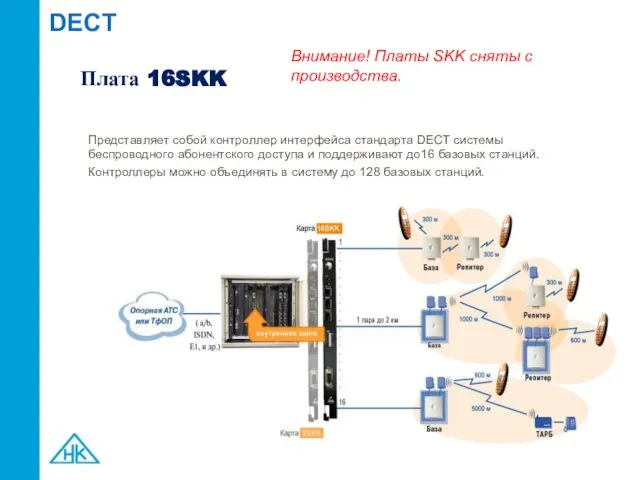 DECT Плата 16SKK Представляет собой контроллер интерфейса стандарта DECT системы беспроводного