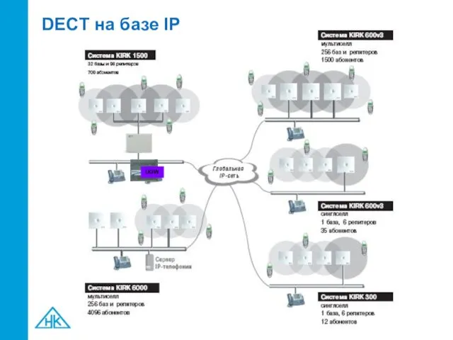 DECT на базе IP UGW