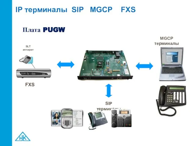 IP терминалы SIP MGCP FXS Плата PUGW