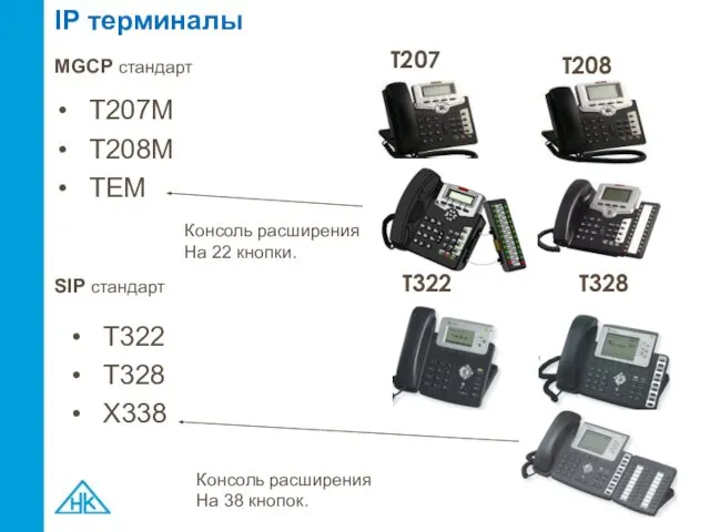 IP терминалы