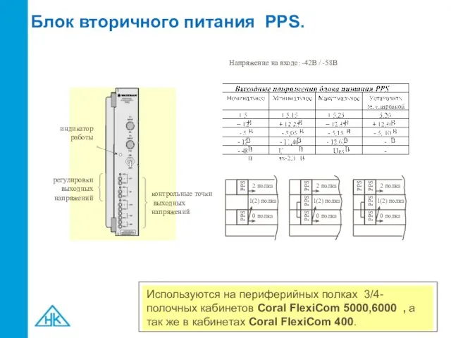 Блок вторичного питания PPS. индикатор работы контрольные точки выходных напряжений регулировки