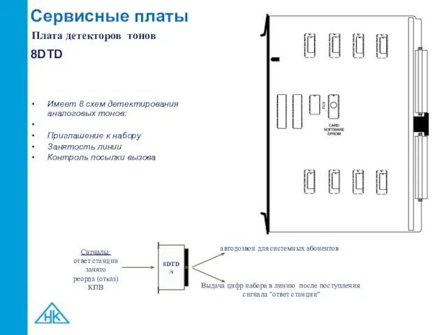 Сервисные платы Имеет 8 схем детектирования аналоговых тонов: Приглашение к набору