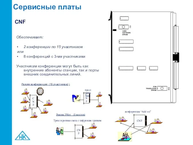 Сервисные платы Обеспечивает: 2 конференции по 15 участников или 8 конференций