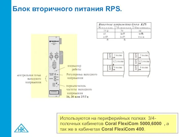 Блок вторичного питания RPS. индикатор работы Регулировка выходного напряжения переключатель частоты