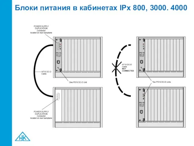 Блоки питания в кабинетах IPx 800, 3000. 4000