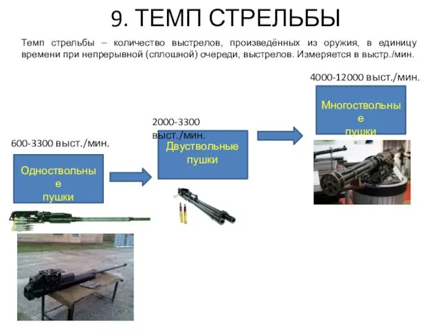 9. ТЕМП СТРЕЛЬБЫ Темп стрельбы – количество выстрелов, произведённых из оружия,