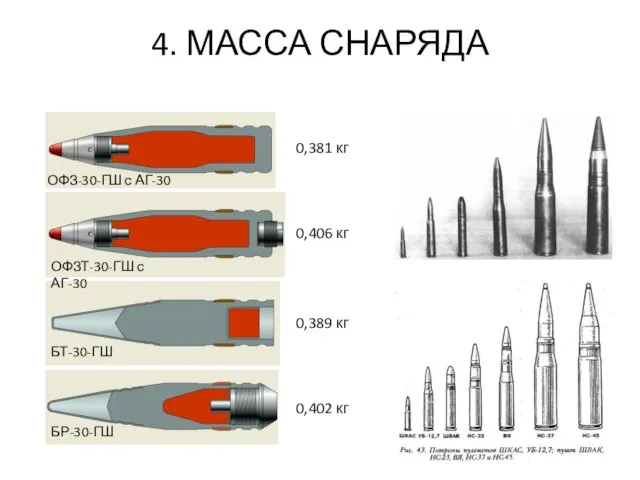 4. МАССА СНАРЯДА БР-30-ГШ БТ-30-ГШ 0,402 кг 0,389 кг 0,381 кг