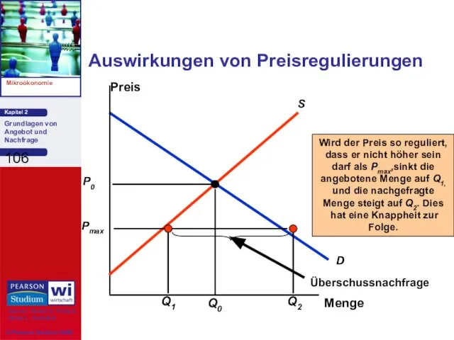 Auswirkungen von Preisregulierungen Menge Preis