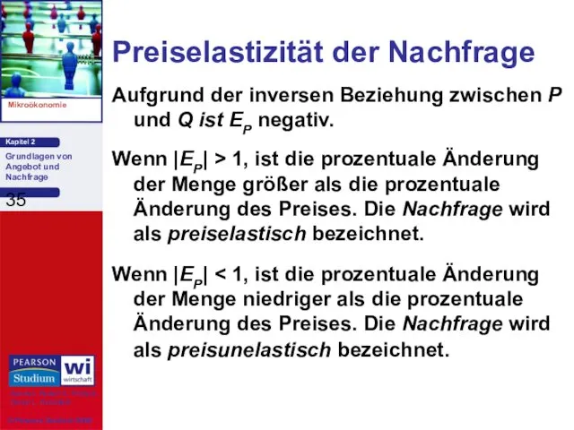 Aufgrund der inversen Beziehung zwischen P und Q ist EP negativ.