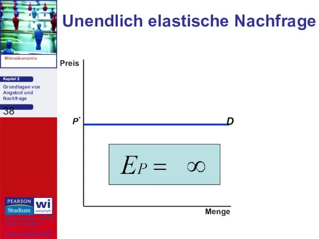 Unendlich elastische Nachfrage D P*