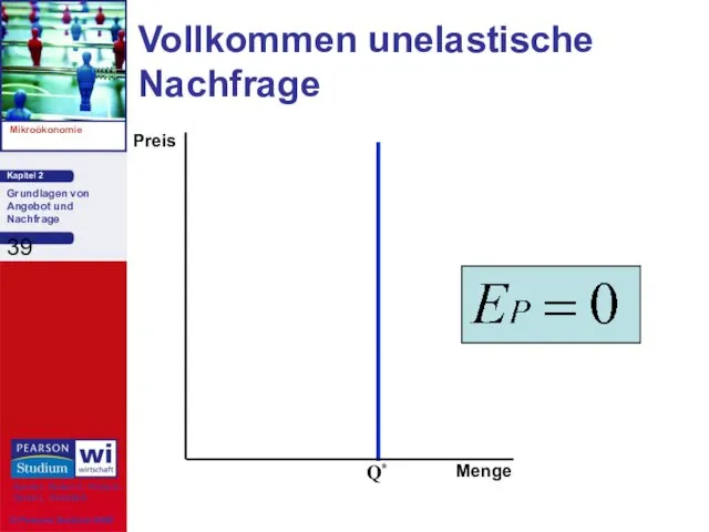 Q* Vollkommen unelastische Nachfrage