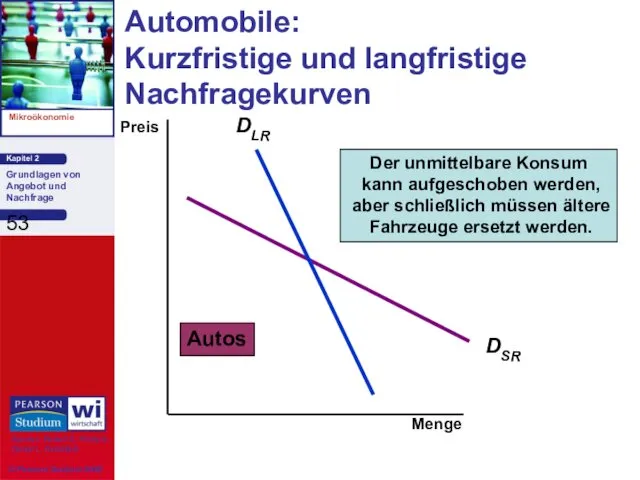 DLR Der unmittelbare Konsum kann aufgeschoben werden, aber schließlich müssen ältere