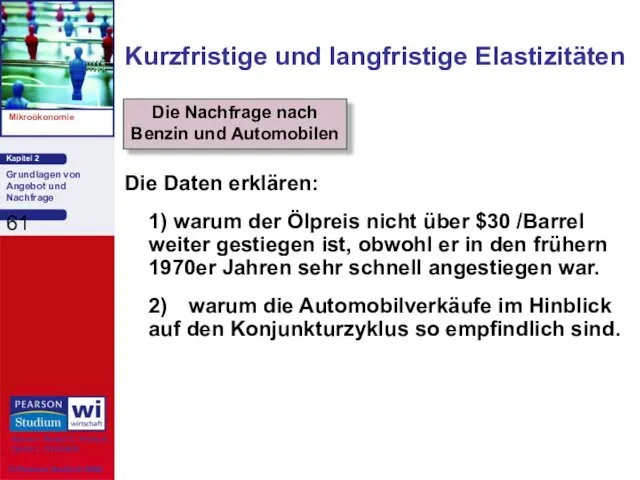 Die Daten erklären: 1) warum der Ölpreis nicht über $30 /Barrel