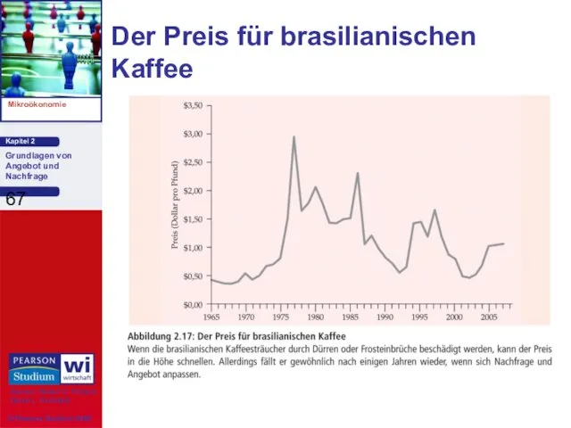 Der Preis für brasilianischen Kaffee