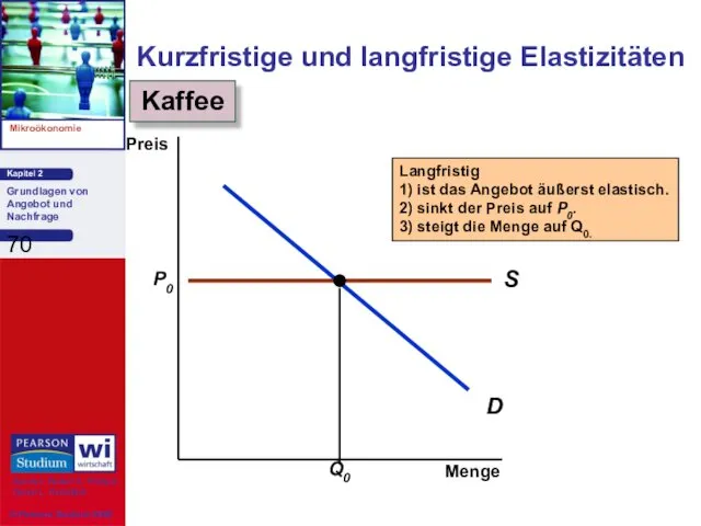 Kurzfristige und langfristige Elastizitäten Kaffee