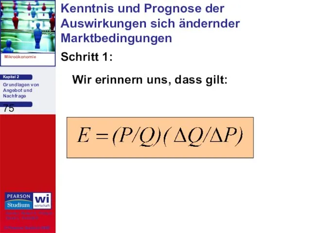 Schritt 1: Wir erinnern uns, dass gilt: Kenntnis und Prognose der Auswirkungen sich ändernder Marktbedingungen