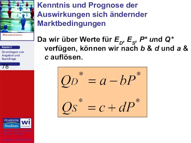 Da wir über Werte für ED, ES, P* und Q* verfügen,