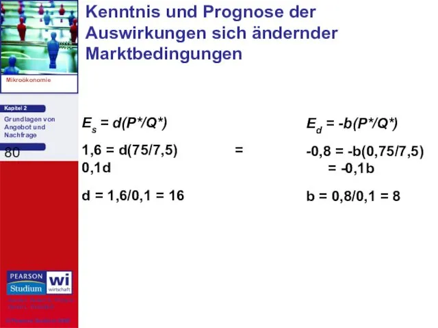 Es = d(P*/Q*) 1,6 = d(75/7,5) = 0,1d d = 1,6/0,1