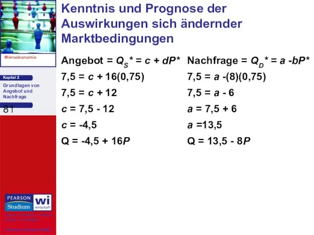 Angebot = QS* = c + dP* 7,5 = c +