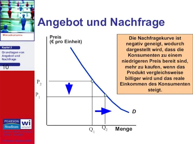 Angebot und Nachfrage D Die Nachfragekurve ist negativ geneigt, wodurch dargestellt