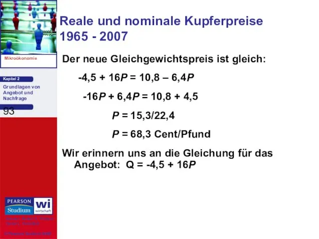 Der neue Gleichgewichtspreis ist gleich: -4,5 + 16P = 10,8 –