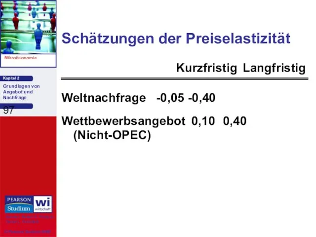 Schätzungen der Preiselastizität Weltnachfrage -0,05 -0,40 Wettbewerbsangebot 0,10 0,40 (Nicht-OPEC) Kurzfristig Langfristig