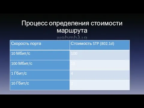 Процесс определения стоимости маршрута